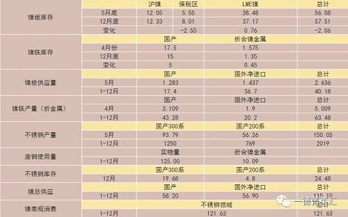 尋底路漫漫，鎳價(jià)支撐在何方丨一德有色