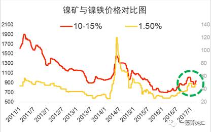尋底路漫漫，鎳價(jià)支撐在何方丨一德有色