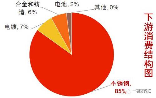 尋底路漫漫，鎳價(jià)支撐在何方丨一德有色