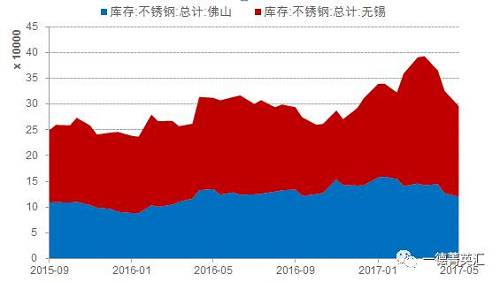 尋底路漫漫，鎳價(jià)支撐在何方丨一德有色