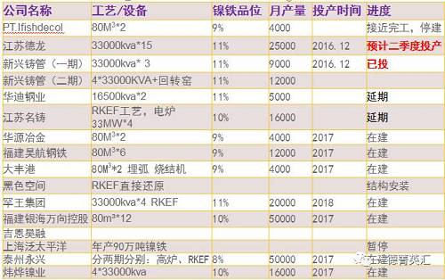 尋底路漫漫，鎳價(jià)支撐在何方丨一德有色