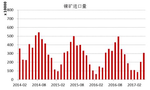 產(chǎn)業(yè)利空盡放，鎳價三季度或?qū)⒂瓉硎锕庳掳肽晖顿Y報告
