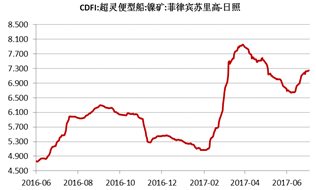 產(chǎn)業(yè)利空盡放，鎳價三季度或?qū)⒂瓉硎锕庳掳肽晖顿Y報告