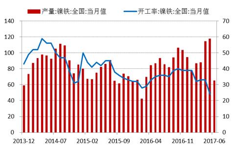 產(chǎn)業(yè)利空盡放，鎳價三季度或?qū)⒂瓉硎锕庳掳肽晖顿Y報告