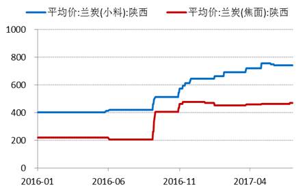 產(chǎn)業(yè)利空盡放，鎳價三季度或?qū)⒂瓉硎锕庳掳肽晖顿Y報告