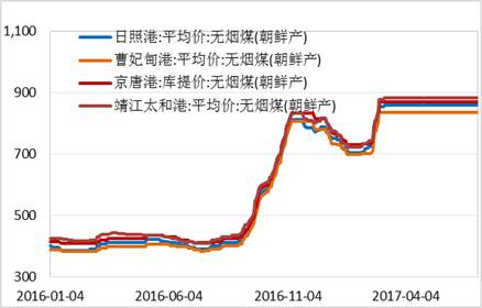 產(chǎn)業(yè)利空盡放，鎳價三季度或?qū)⒂瓉硎锕庳掳肽晖顿Y報告