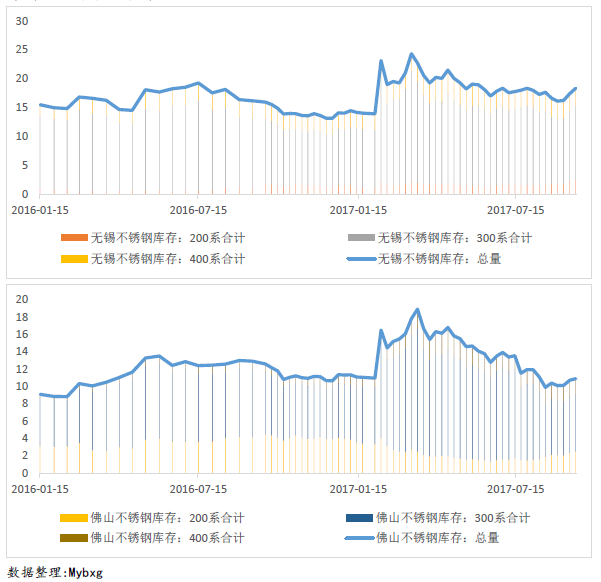 無(wú)錫不銹鋼,無(wú)錫不銹鋼板,無(wú)錫不銹鋼市場(chǎng) 無(wú)錫不銹鋼,無(wú)錫不銹鋼板,無(wú)錫不銹鋼市場(chǎng)