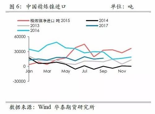 鎳鐵供應緊張，鎳價看漲不變！