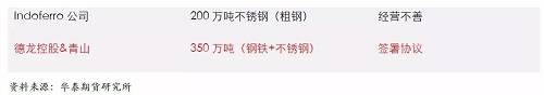 鎳鐵供應緊張，鎳價看漲不變！