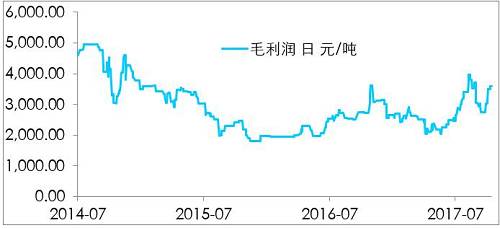 鎳開盤漲停，是新起點，還是成果收割？