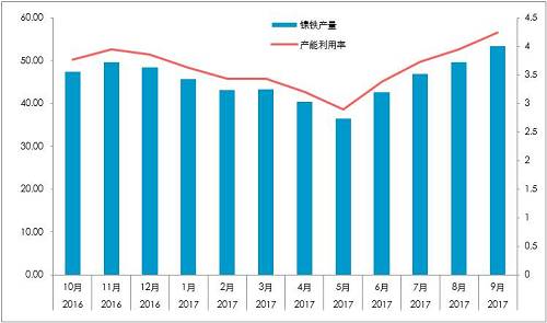 國內(nèi)精煉鎳對價格依賴較深：1、絕對價格依賴；2、相對價格（進口盈利）。