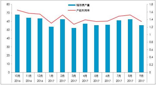 截至10月26日，10月份，LME庫存增加0.23萬噸，至38.4萬噸；同期，上期所庫存下降0.44萬噸至4.87萬噸，全球總庫存下降0.21萬噸。青山一期的壓制，國內(nèi)真實供需短缺幅度或降低至100噸/天。