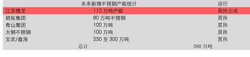 3、雨季行情根基和不銹鋼的時間差