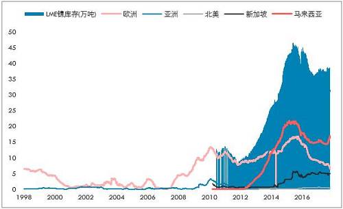 鎳開盤漲停，是新起點，還是成果收割？