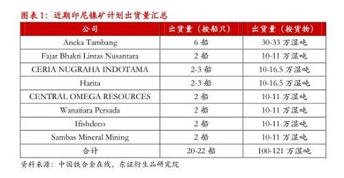 【月度報(bào)告-鎳】需求擔(dān)憂漸弱，鎳價(jià)先抑后揚(yáng)