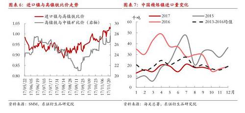 【月度報(bào)告-鎳】需求擔(dān)憂漸弱，鎳價(jià)先抑后揚(yáng)