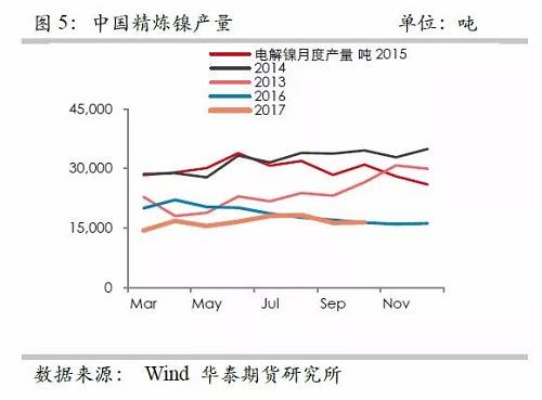 策略報告 | 鎳價實現(xiàn)反彈邏輯，需要靜待印尼不銹鋼沖擊