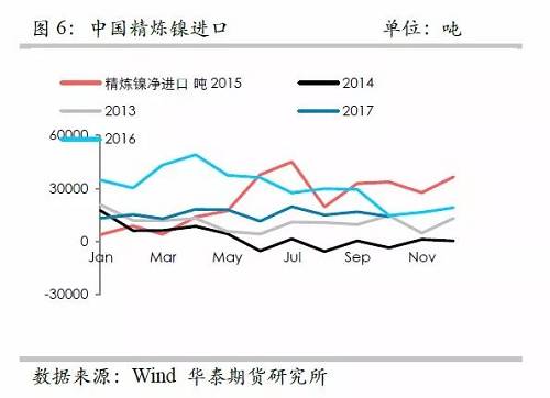 策略報告 | 鎳價實現(xiàn)反彈邏輯，需要靜待印尼不銹鋼沖擊