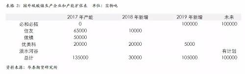策略報告 | 鎳價實現(xiàn)反彈邏輯，需要靜待印尼不銹鋼沖擊