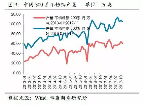 因此，印尼二期不銹鋼沖擊將是短期的事件，但由于其尚未落地，這對鎳價預期構(gòu)成短期壓力。