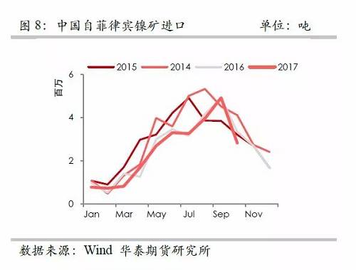 策略報告 | 鎳價實現(xiàn)反彈邏輯，需要靜待印尼不銹鋼沖擊