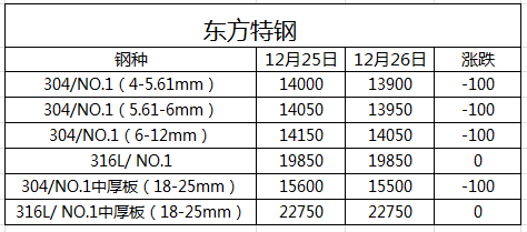 無(wú)錫不銹鋼板廠(chǎng)家,無(wú)錫不銹鋼廠(chǎng)家,無(wú)錫不銹鋼,無(wú)錫不銹鋼板