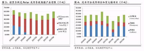 研客專欄 | 鎳企耐心有限，鎳供應(yīng)收縮難以逆轉(zhuǎn)