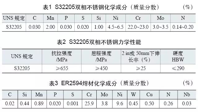 雙相不銹鋼板，2205不銹鋼,無錫不銹鋼,2507不銹鋼板,321不銹鋼板,316L不銹鋼板,無錫不銹鋼板