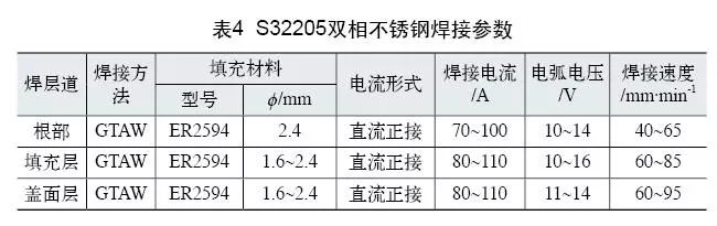 雙相不銹鋼板，2205不銹鋼,無錫不銹鋼,2507不銹鋼板,321不銹鋼板,316L不銹鋼板,無錫不銹鋼板