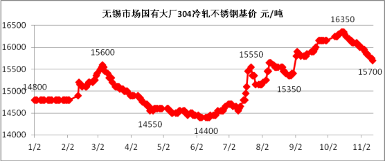 不銹鋼價(jià)格,無錫不銹鋼公司,無錫不銹鋼板廠家,無錫不銹鋼,304不銹鋼板,201不銹鋼板,無錫不銹鋼板公司,無錫不銹鋼板 不銹鋼價(jià)格,無錫不銹鋼公司,無錫不銹鋼板廠家,無錫不銹鋼,304不銹鋼板,201不銹鋼板,無錫不銹鋼板公司,無錫不銹鋼板